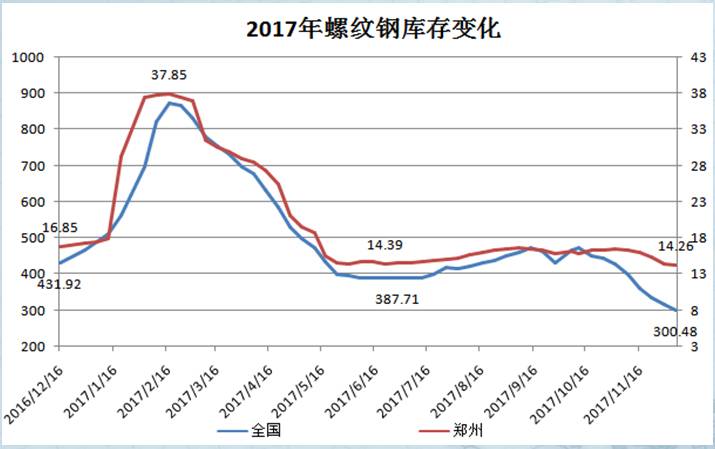 烟台未来gdp增长点在哪里_烟台GDP超济南14年后差距急剧缩小 仅多136亿(3)