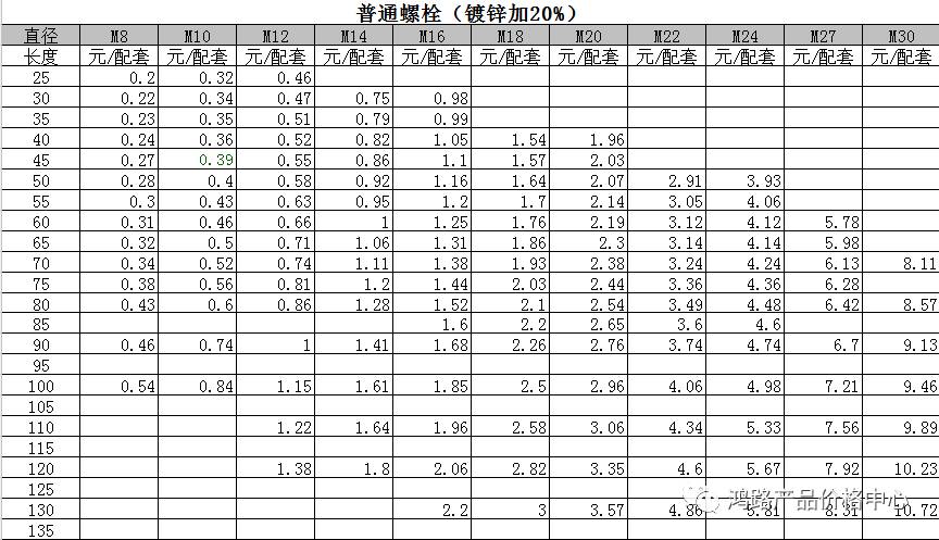 【标准件】普通螺栓,螺母价格