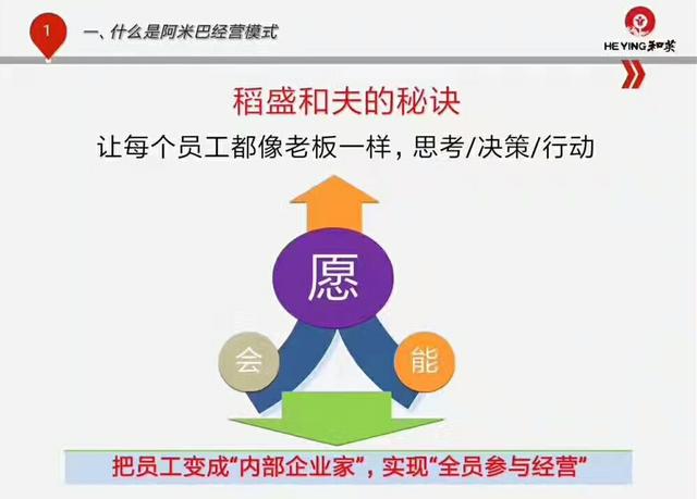 选择阿米巴经营模式能帮助企业创造高收益的七大理由