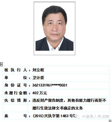 兴国县人民法院关于对二0一六年第一期曝光失信被执行人名单予以更新的公告 综合 第34张