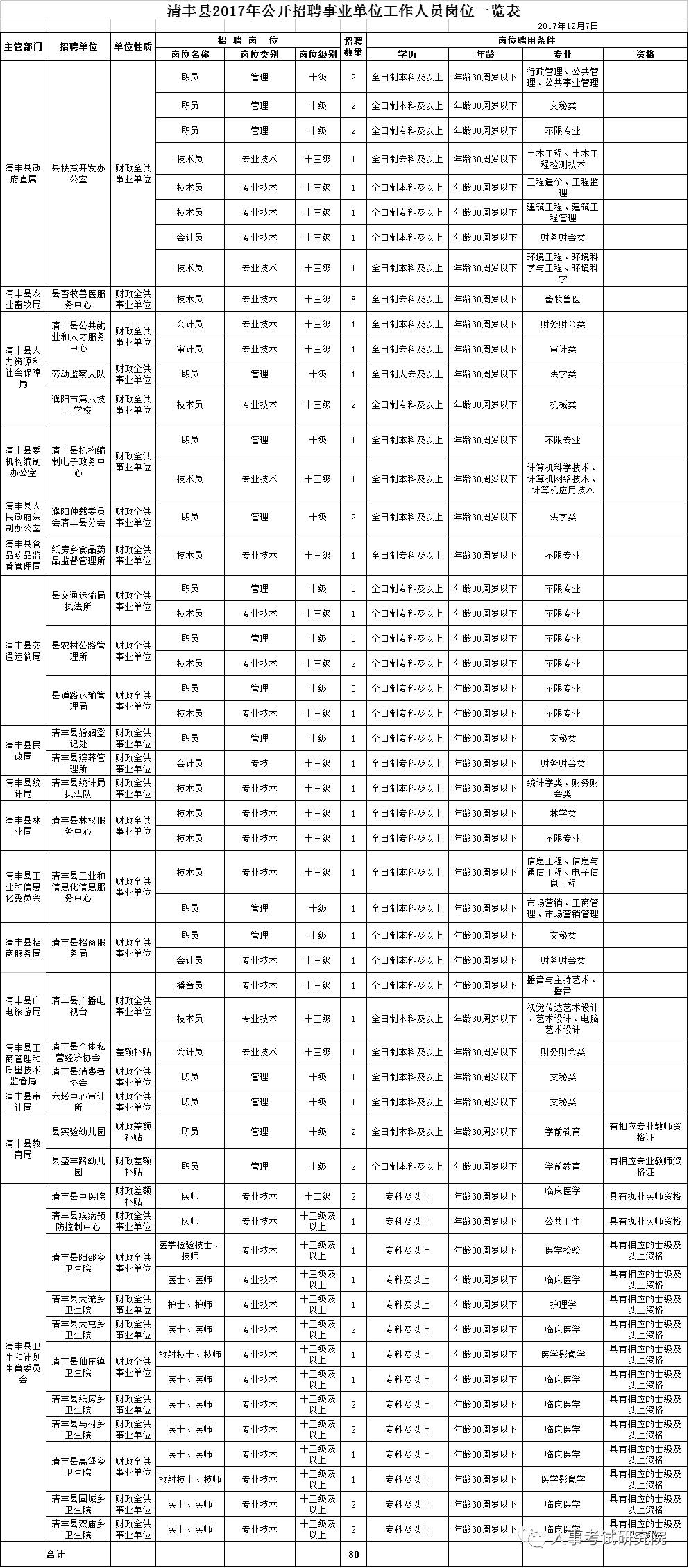 清丰县人口_濮阳市各区县人口一览 清丰县59.24万,台前县32.31万