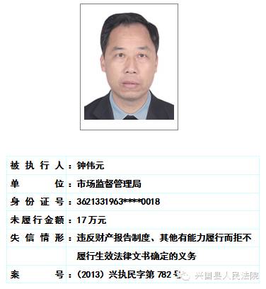 兴国县人民法院关于对二0一六年第一期曝光失信被执行人名单予以更新的公告 综合 第33张