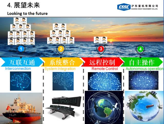 国际智能航运及智能船舶高峰论坛在沪顺利召开多位智能船舶航运领域大