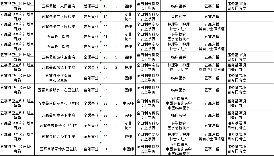 五寨人口数据_五寨曹大瑞情人图片(2)