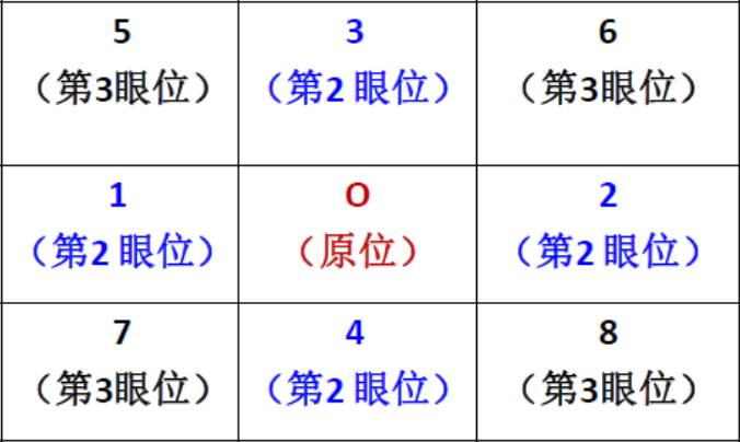 眼震检查顺序眼震检查是眩晕床旁查体最为重要的一个环节,对于很多