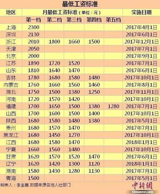 辽宁省人口普查工资什么时候发_什么时候发工资(2)