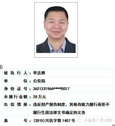 兴国县人民法院关于对二0一六年第一期曝光失信被执行人名单予以更新的公告 综合 第31张