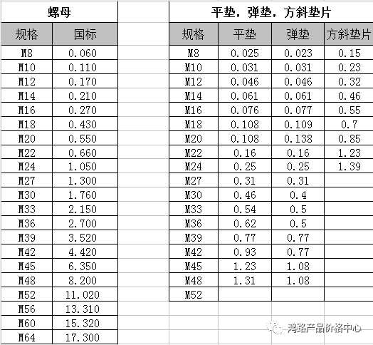 螺母及垫片价格