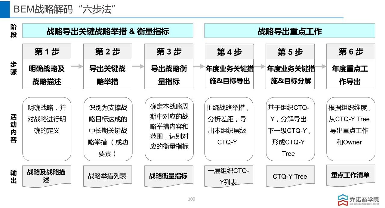 华为战略管理的bem模型图