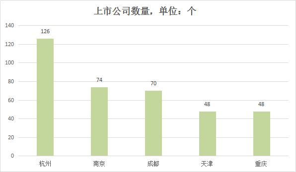 重庆人口面积经济经济强吗_曹县面积人口(3)