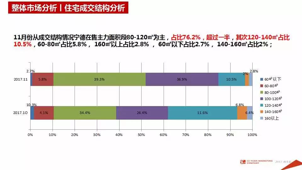 2021宁德市gdp(3)