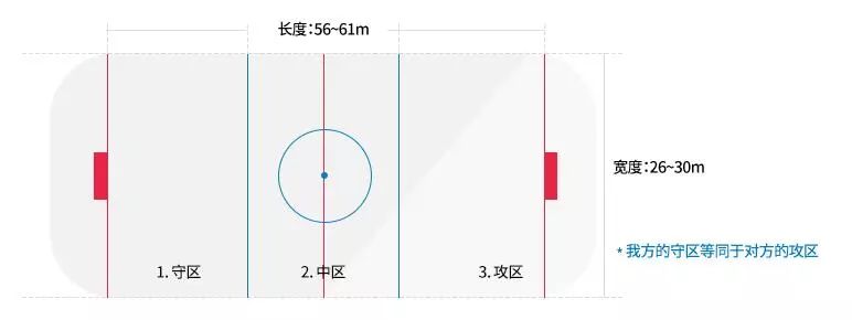 冬奥会特辑|冬天来了,跟大家介绍一项逼格运动:冰球