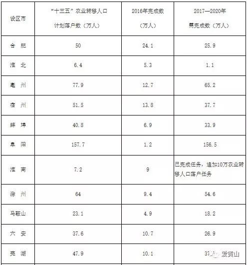 休宁人口_安徽休宁启动万人新安源头保护行动