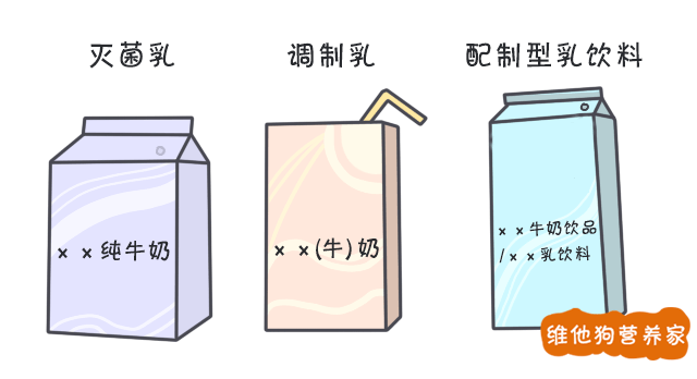 名称含" 奶"或" 牛奶",但没有"饮品"或"饮料"字眼的,属于 调制乳; 3.