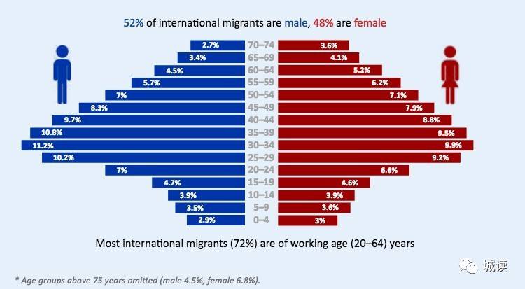 国际人口迁移原因_人口迁移(3)