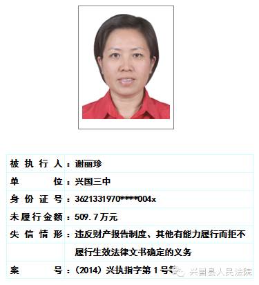 兴国县人民法院关于对二0一六年第一期曝光失信被执行人名单予以更新的公告 综合 第22张