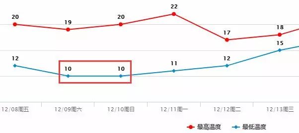 樟木头人口_万科金色悦府(2)