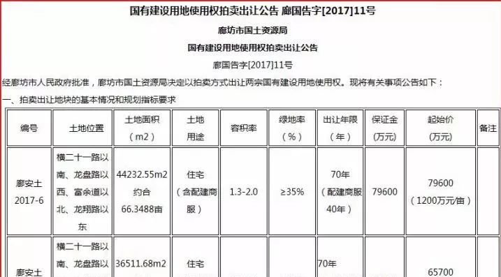 出售一幅旧油画应计入哪年gdp_风景油画(2)