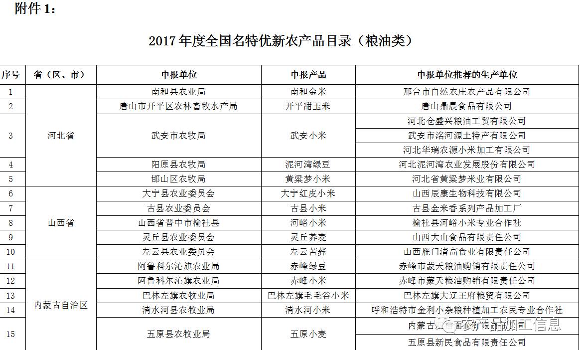 2017年度全国名特优新农产品目录