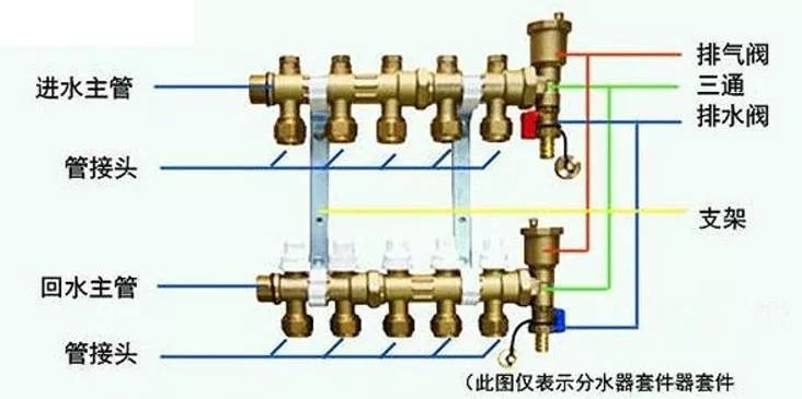 地暖分集水器工作原理,分类,主要作用全面解析