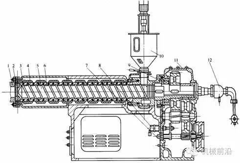 挤出模与挤出机的关系