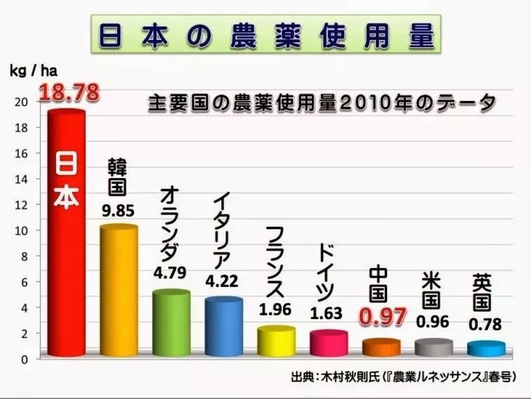 日本的农业人口_日本人口