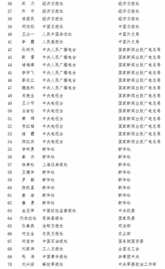 中国村人口多少排名_全中国人口有多少人(3)