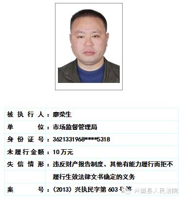 兴国县人民法院关于对二0一六年第一期曝光失信被执行人名单予以更新的公告 综合 第36张