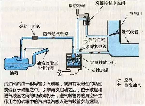 【油气知识】— 打开油箱盖为何出现吸气声?_搜狐汽车