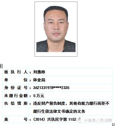 兴国县人民法院关于对二0一六年第一期曝光失信被执行人名单予以更新的公告 综合 第25张