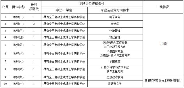 电业局招聘_扩散 长治亲 电业局招人 国网山西省电力公司招聘387人(2)