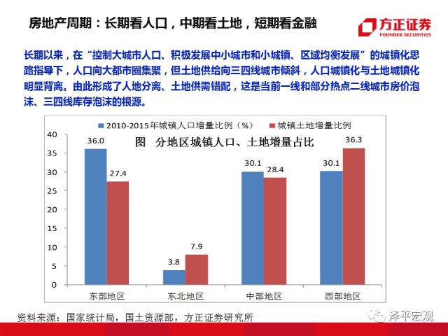 韩国GDP历史变化分析PPT_别乱扯,谁说GDP核算方法调整是为了提高GDP增长率(2)