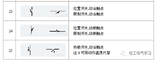 常见的标有:qs刀开关,fu熔断器,km接触器,ka中间继电器,kt 时间