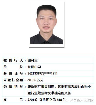 兴国县人民法院关于对二0一六年第一期曝光失信被执行人名单予以更新的公告 综合 第6张