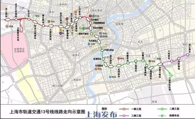 ( 5号线南延伸, 13号线二期, 三期) △13号线 下一阶段,上海将继续