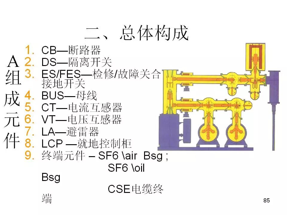 电气|gis组合开关介绍