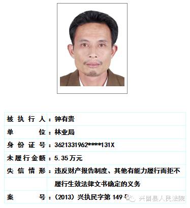 兴国县人民法院关于对二0一六年第一期曝光失信被执行人名单予以更新的公告 综合 第40张