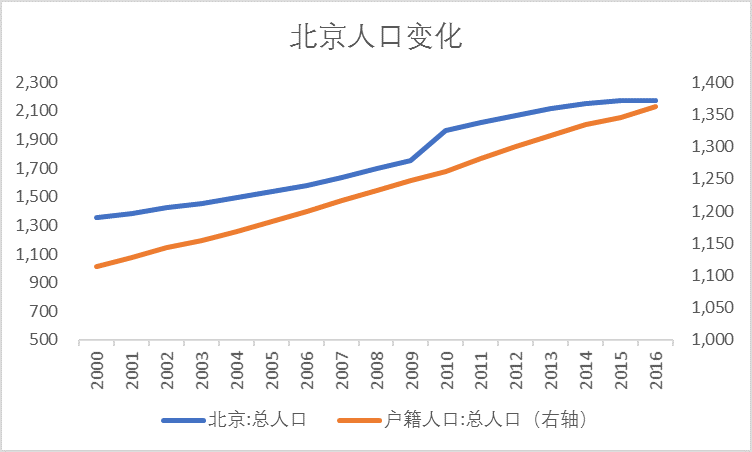 上海人口流入_七普之后,哪个城市是最大的赢家(2)