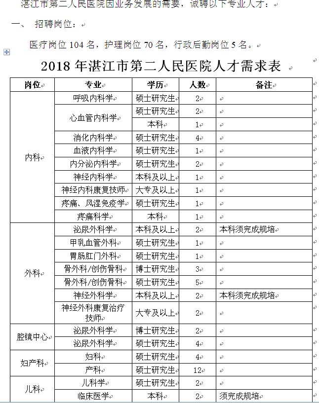 2018湛江出生人口_湛江金沙湾(2)