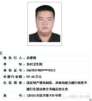 兴国县人民法院关于对二0一六年第一期曝光失信被执行人名单予以更新的公告 综合 第12张
