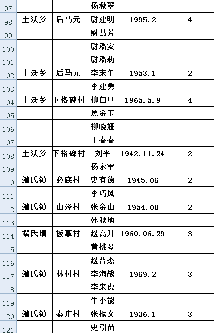 沁水乡镇人口_山西沁水端氏王沁照片(3)