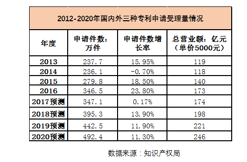 每万人口发明专利拥有量达到_发明专利证书(2)