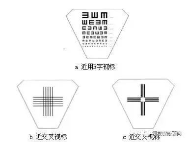 【干货】综合验光仪 图解操作