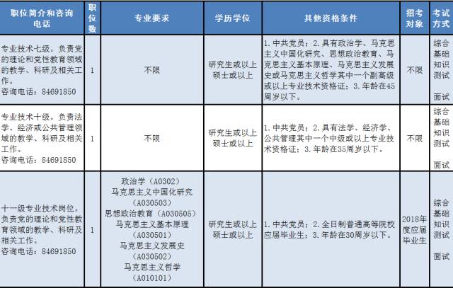 技术人员招聘要求_四川最新人事考试信息汇总来啦 看看有哪些岗位适合你(4)