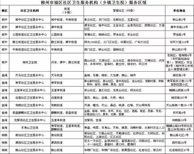 下周起孕妇首次建卡一律在基层医院,柳州各大医院等不