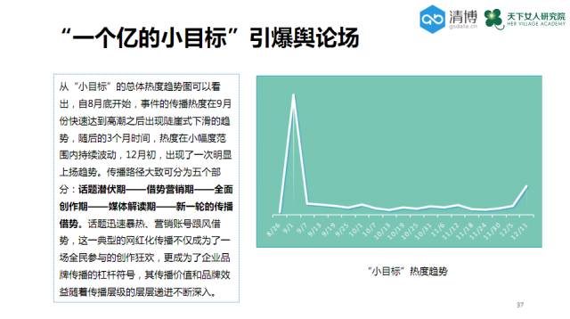 【課堂乾貨】想賺一個億？先學會使用大數據！ 科技 第10張