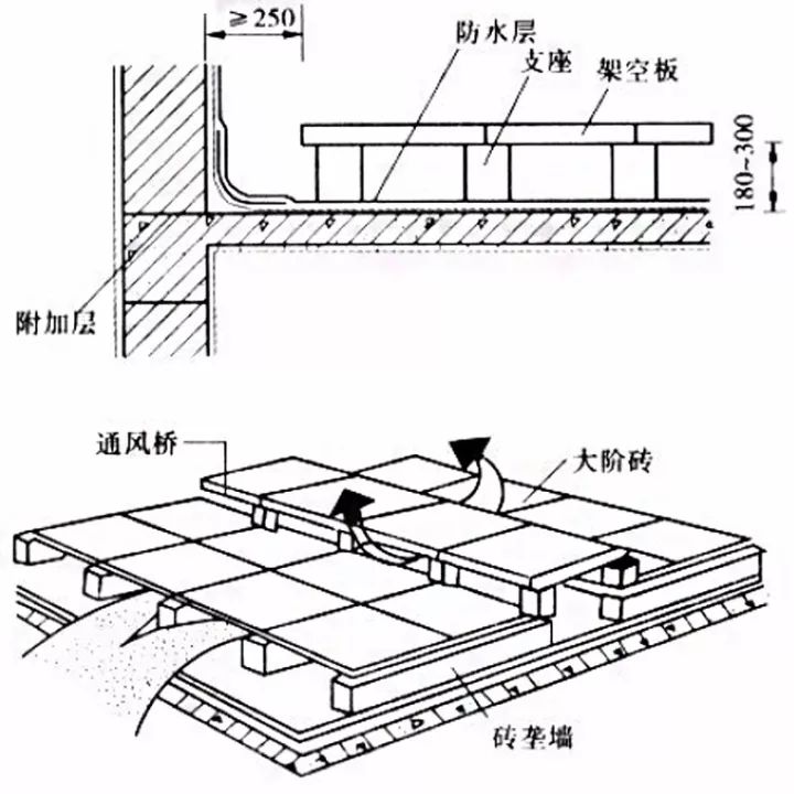 建筑节能墙体及屋面部分