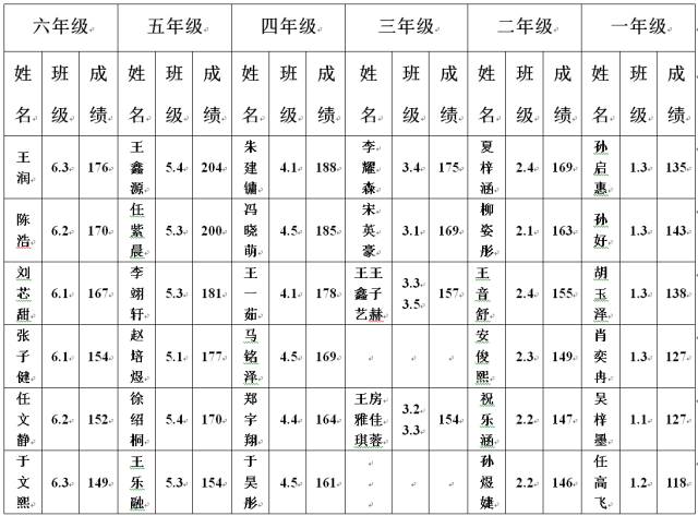 钻山洞简谱_幼儿钻山洞游戏的图片(2)