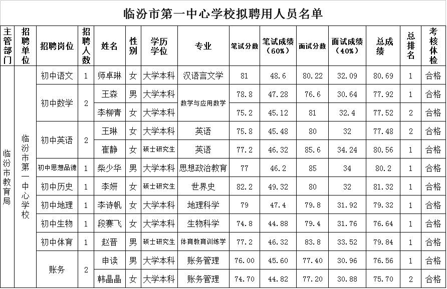 临汾各县人口多少人口_临汾各县地图(3)