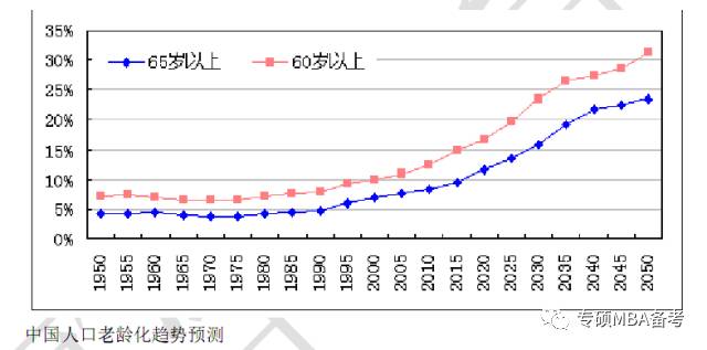 人口老龄化 英语_人口老龄化